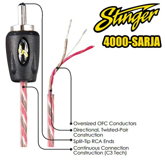 Stinger SI421.5