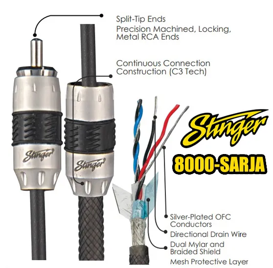 Stinger SI8412