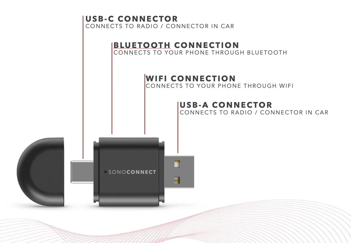SonoConnect SC-MIWCA Android Auto / Car Play