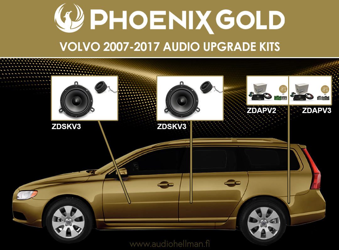 phoenix gold volvo vanhempi Phoenix Gold ZDSKV3 6,5" Erillissarja VOLVO Phoenix Gold ZDSKV3 on 165mm (6,5″) erillissarja, joka sopii suoraan useaan eri Volvo-malliin. Erillissarjassa on Phoenix Goldin ZX65C midbassot, jotka ovat metallirungolla, polypropyleenikartiolla ja kumisella yläripustuksella. Midbassojen mukana tulee Volvoon sopivat kaiutinsovitteet, joilla kaiutin istuu auton oveen täydellisesti. Yhteensopivat automallit: S60 2010 – 2017 V40 2012 – 2019 V60 2010 – 2017 V70 2007 – 2017 XC60 2008 – 2018 XC70 2007 – 2017 XC90 2007 – 2017 Erillissarja sopii etuoviin.